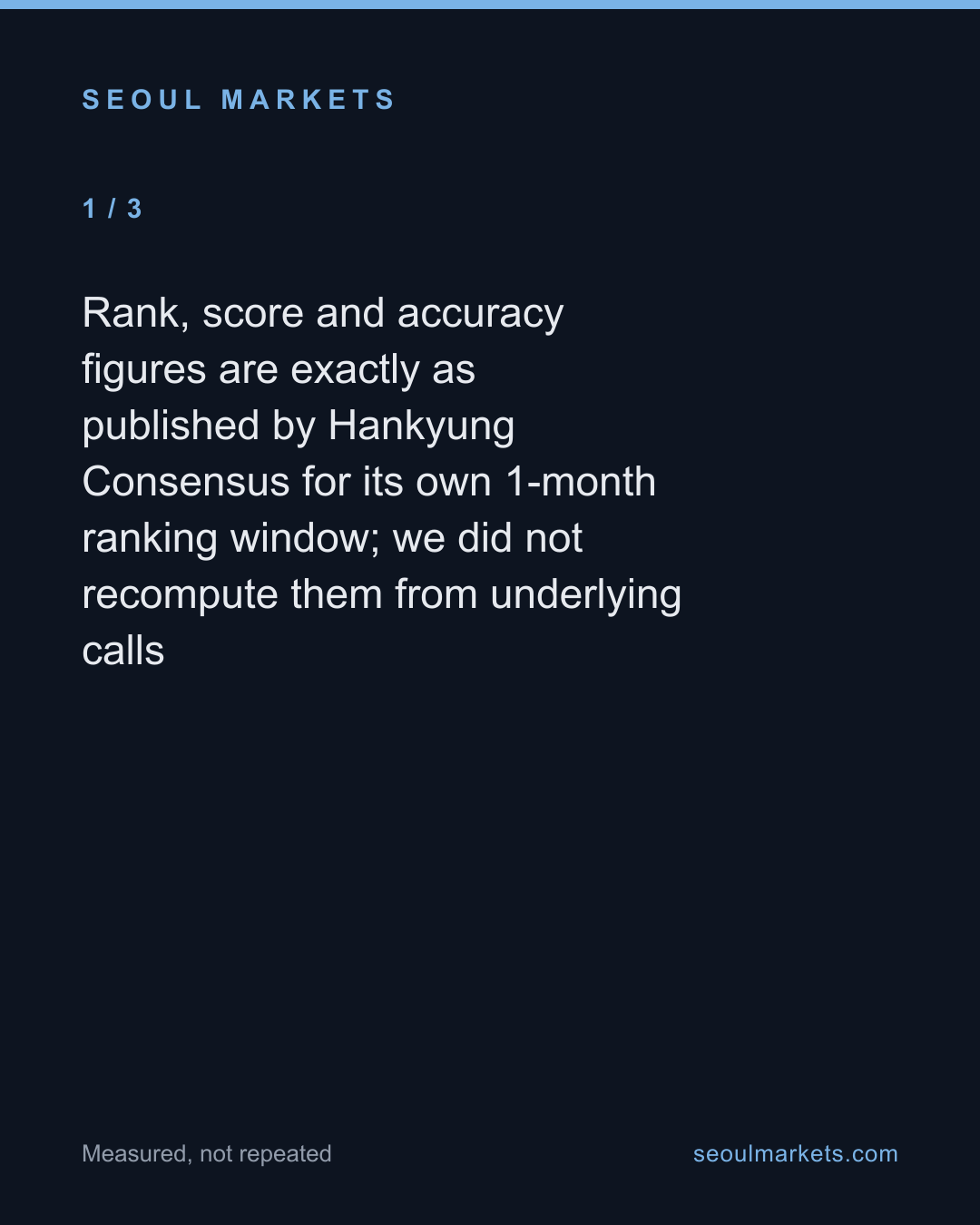 Korea's #1-ranked stock analyst has a stated 0 percent accuracy score — card 2 of 5