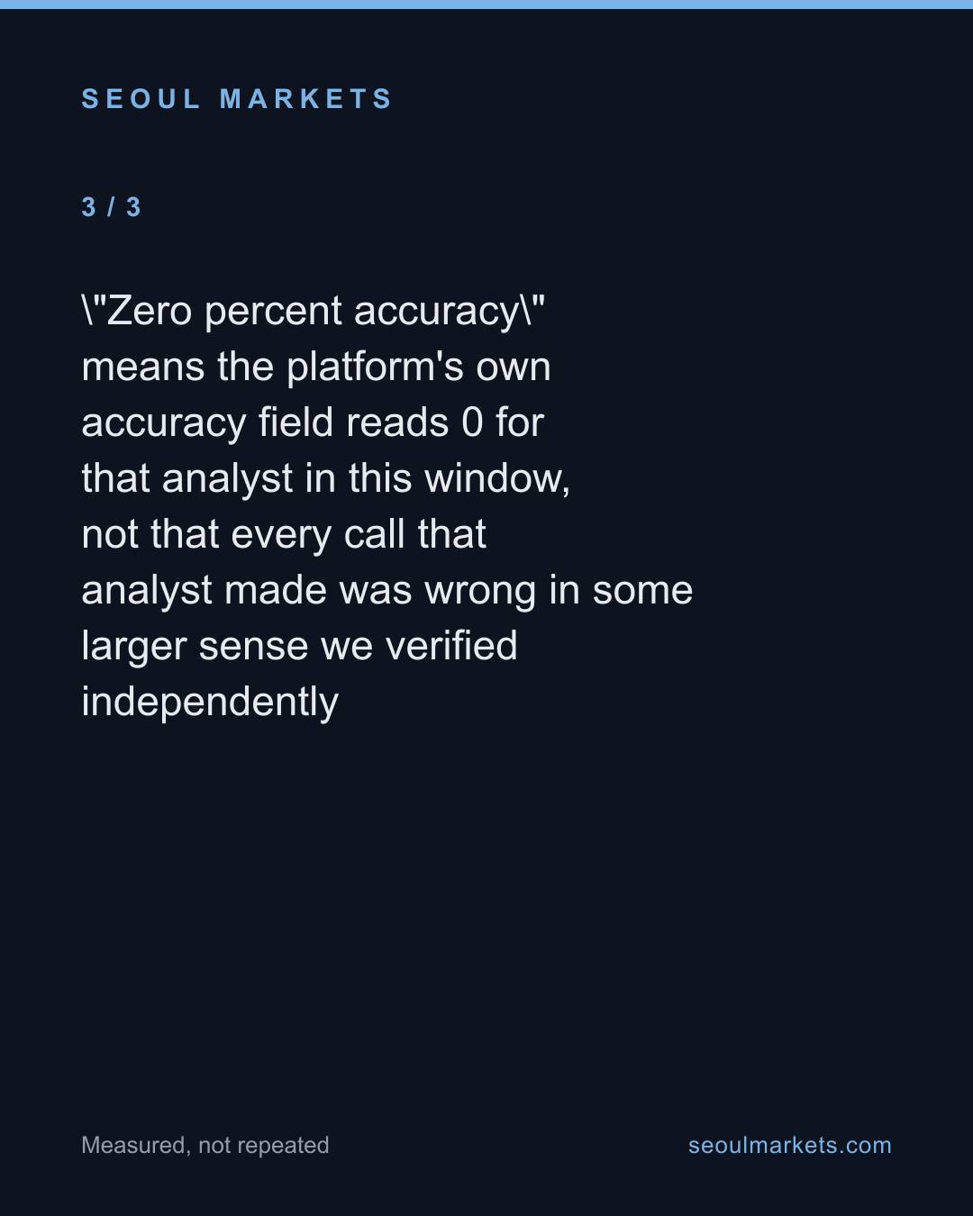 Korea's #1-ranked stock analyst has a stated 0 percent accuracy score — card 4 of 5